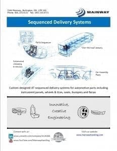 Sequenced Delivery Systems | Mainway Handling & Conveyor Integration